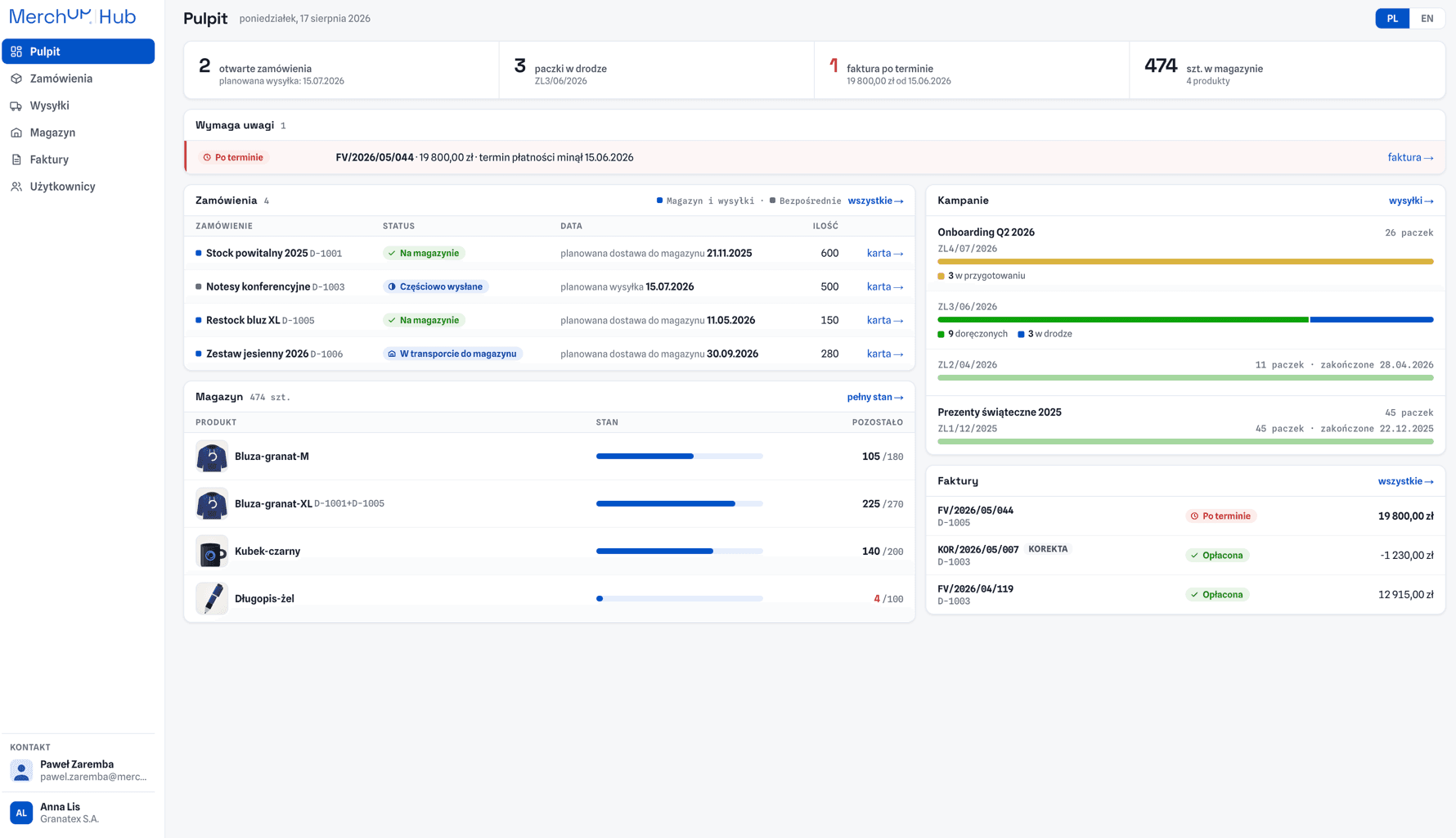 MerchUp Hub dashboard, with counters for open orders, parcels in transit, overdue invoices, and units in stock, above an orders table, per product stock levels, shipment campaign progress, and an invoice list.